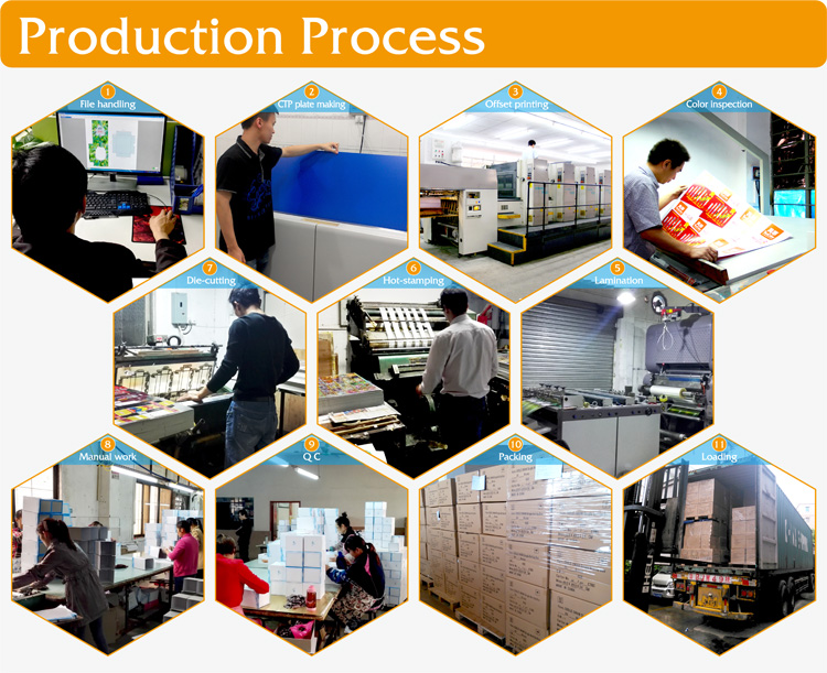 ML packaging production process.png ML packaging production process.png